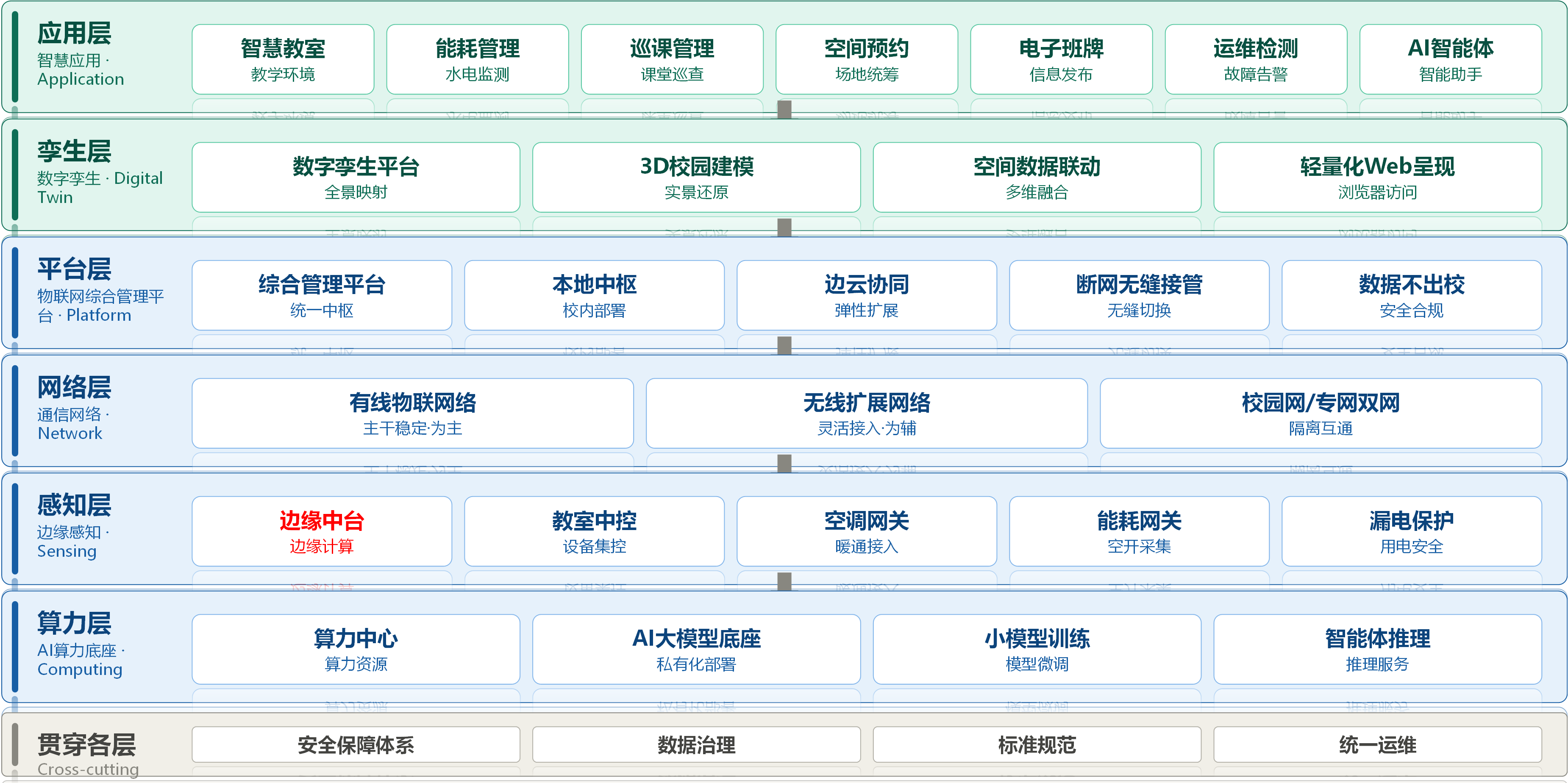 技术架构图